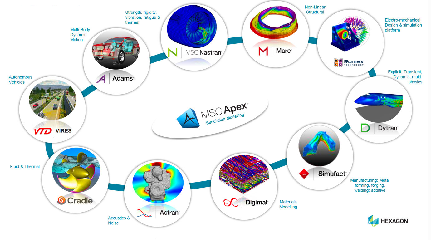 hexagon msc software